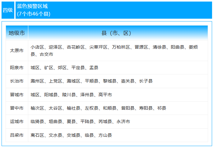 1日山西疫情速报(山西疫情今天通报) 1日山西疫情速报(山西疫情今天通报)
