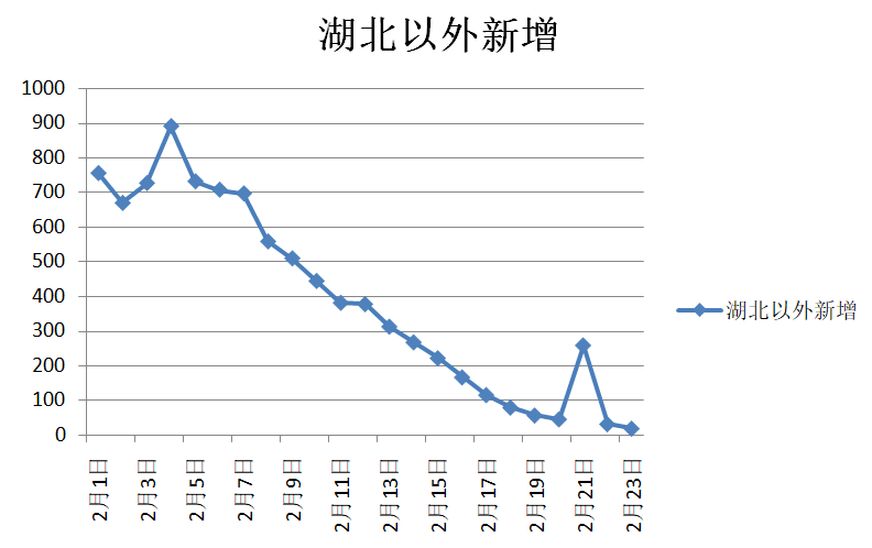 全国疫情形势(全国疫情最新现状总结)