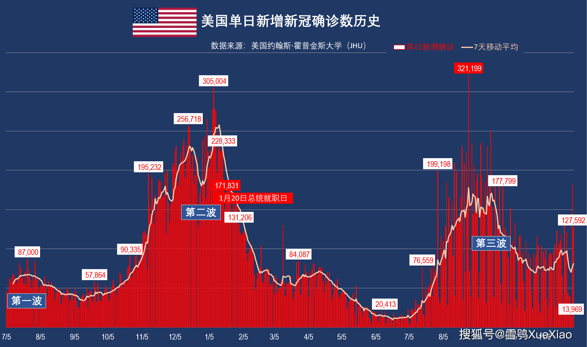 全球单日新增新冠死亡近万例(全球单日新增新冠确诊病例) 全球单日新增新冠死亡近万例(全球单日新增新冠确诊病例)