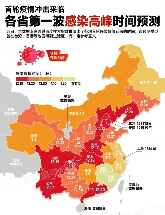 感染高峰期预测(感染概率) 感染高峰期预测(感染概率)