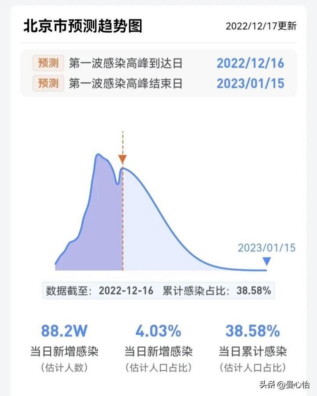 全国感染高峰进度(全国感染病毒)
