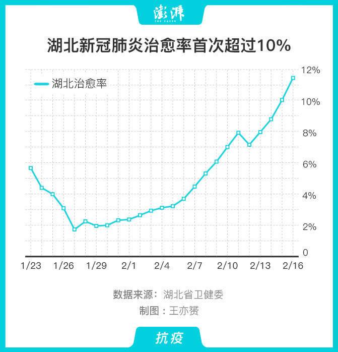 最新疫情湖北(最新疫情湖北最新消息) 最新疫情湖北(最新疫情湖北最新消息)