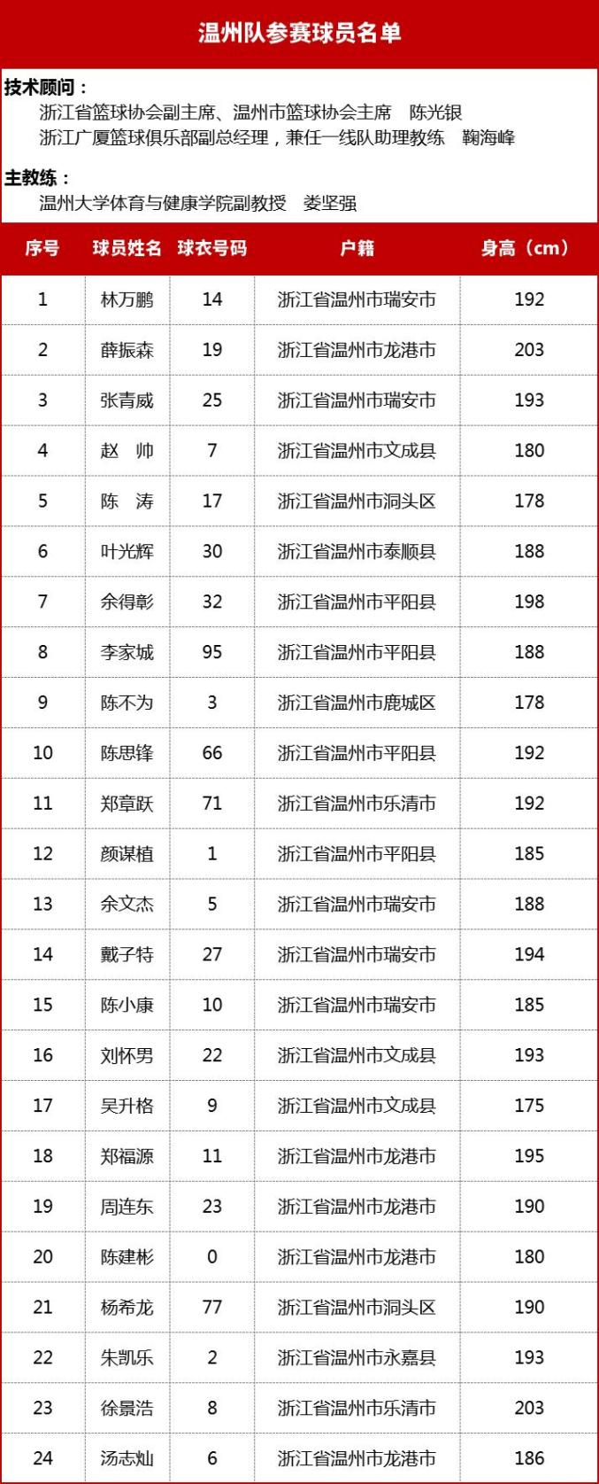 浙江新增本土确诊54例(浙江新增确诊15例)