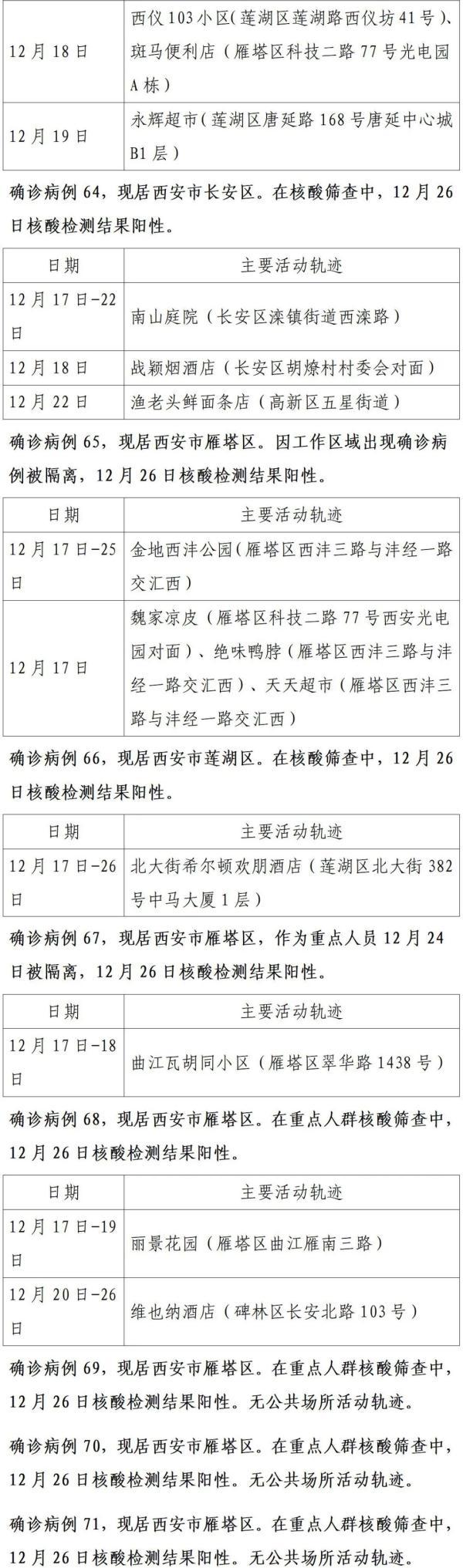 西安疫情最新(西安疫情最新情况)