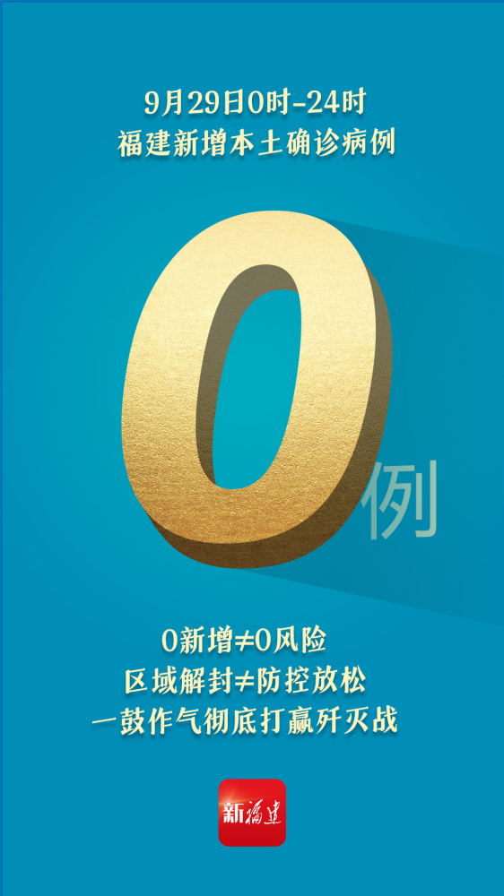 福建新增18例本土无症状(福建新增1例本地确诊4例无症状) 福建新增18例本土无症状(福建新增1例本地确诊4例无症状)