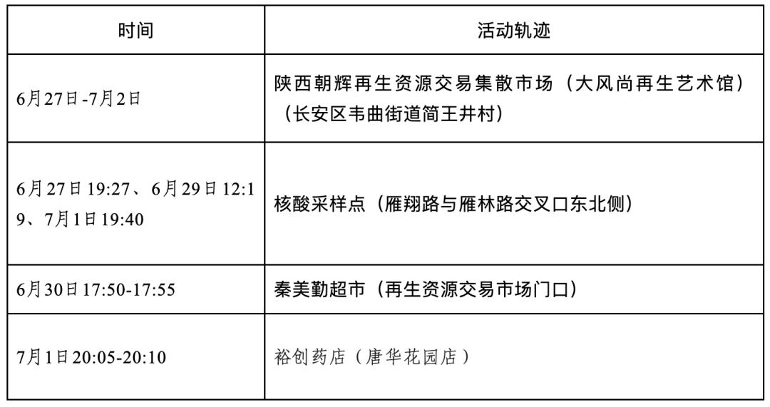 西安新增3例本土无症状(西安新增5例) 西安新增3例本土无症状(西安新增5例)