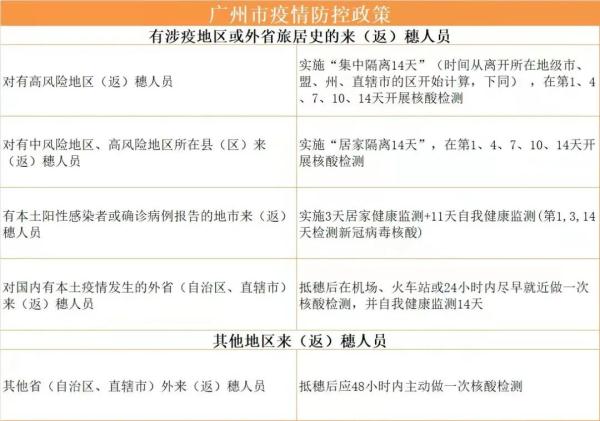 多地公布国庆防疫政策(国庆各地防疫政策查询)