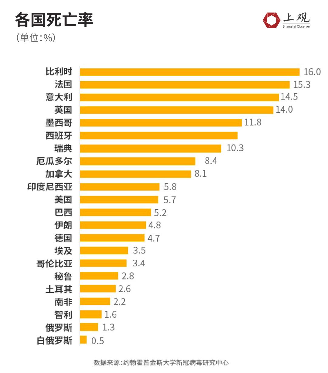 英国英格兰新冠死亡率欧洲最高(英国新冠病毒死亡人数) 英国英格兰新冠死亡率欧洲最高(英国新冠病毒死亡人数)