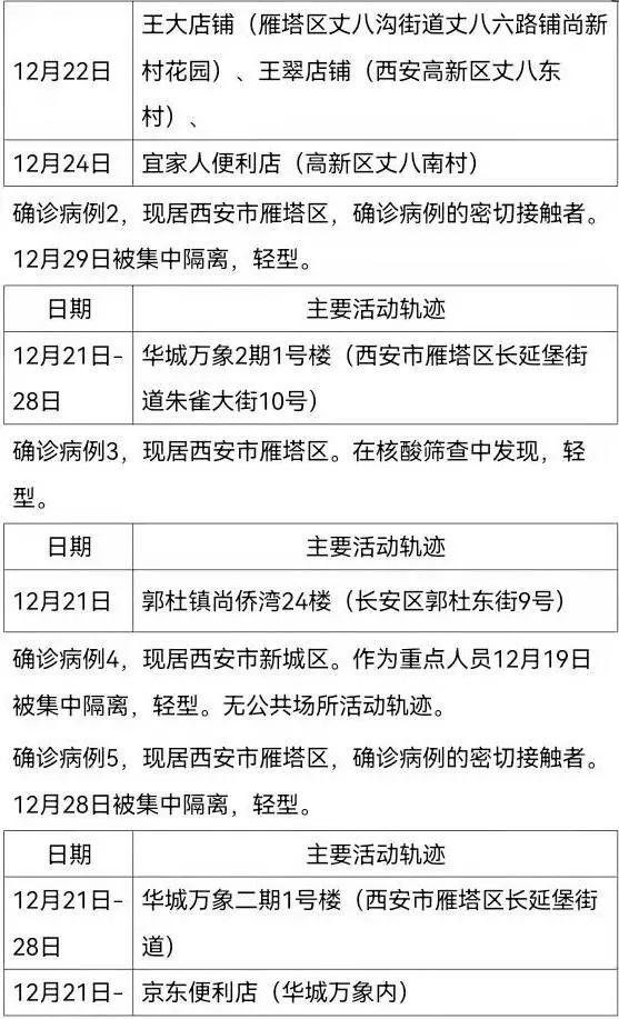 合肥确诊病例行程轨迹公布(合肥确诊病例行程轨迹公布最新) 合肥确诊病例行程轨迹公布(合肥确诊病例行程轨迹公布最新)