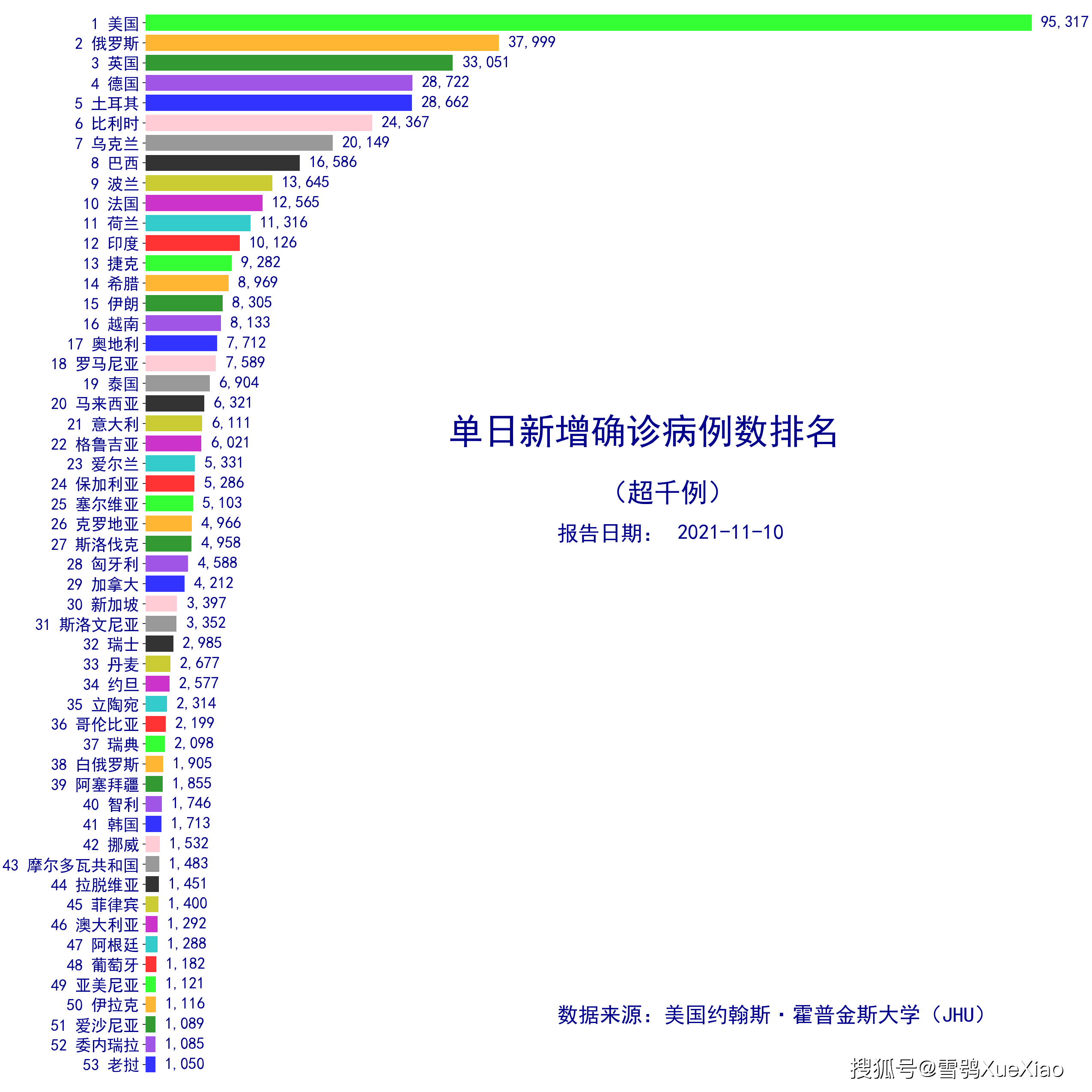 全球新冠累计超2199万例(全球新冠累计超2199万例病例)
