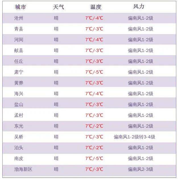 沧州疫情最新情况(沧州疫情最新消息实时更新) 沧州疫情最新情况(沧州疫情最新消息实时更新)
