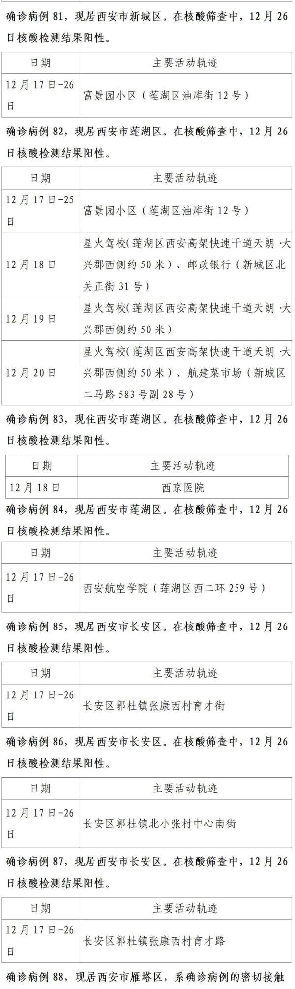 陕西疫情最新新增病例(陕西疫情新增通报最新) 陕西疫情最新新增病例(陕西疫情新增通报最新)