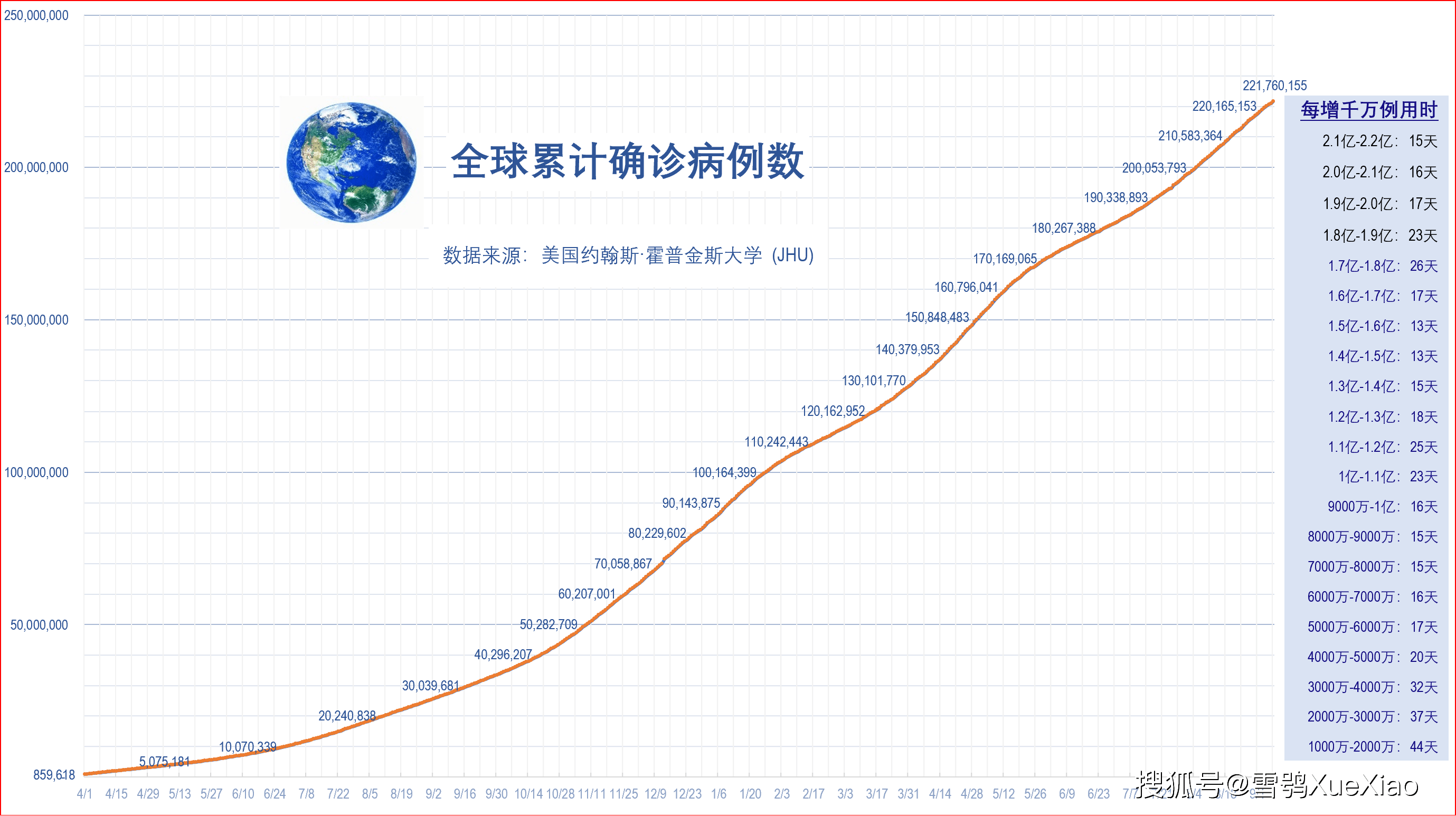 5月8日新增确诊415例(5月8日新增病例) 5月8日新增确诊415例(5月8日新增病例)