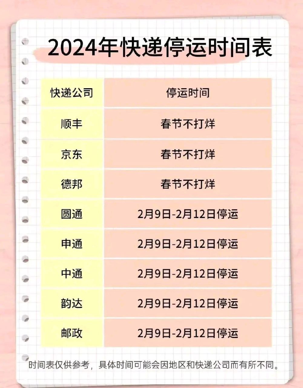 顺丰过年停运吗2022(顺丰快递过年停运么) 顺丰过年停运吗2022(顺丰快递过年停运么)