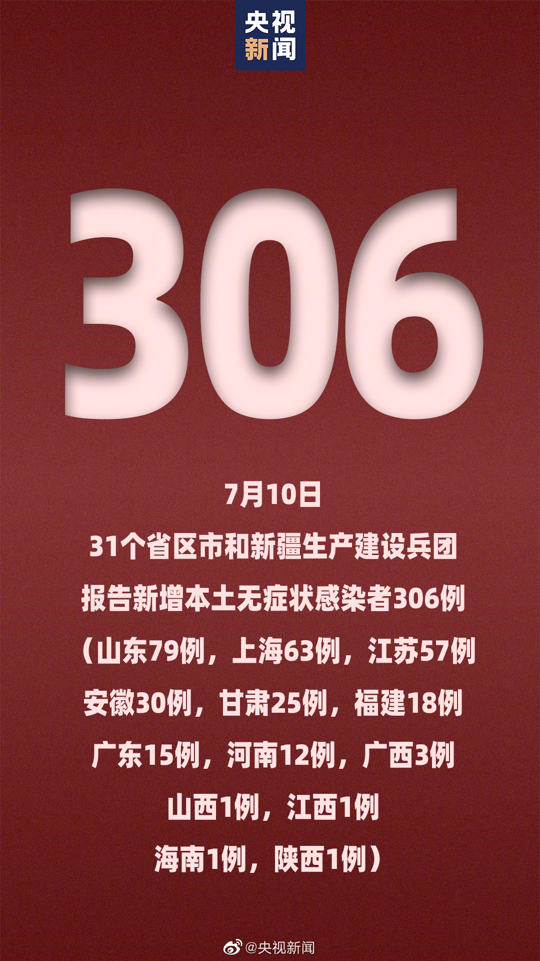 本土新增确诊17例波及7省份(本土新增107例) 本土新增确诊17例波及7省份(本土新增107例)