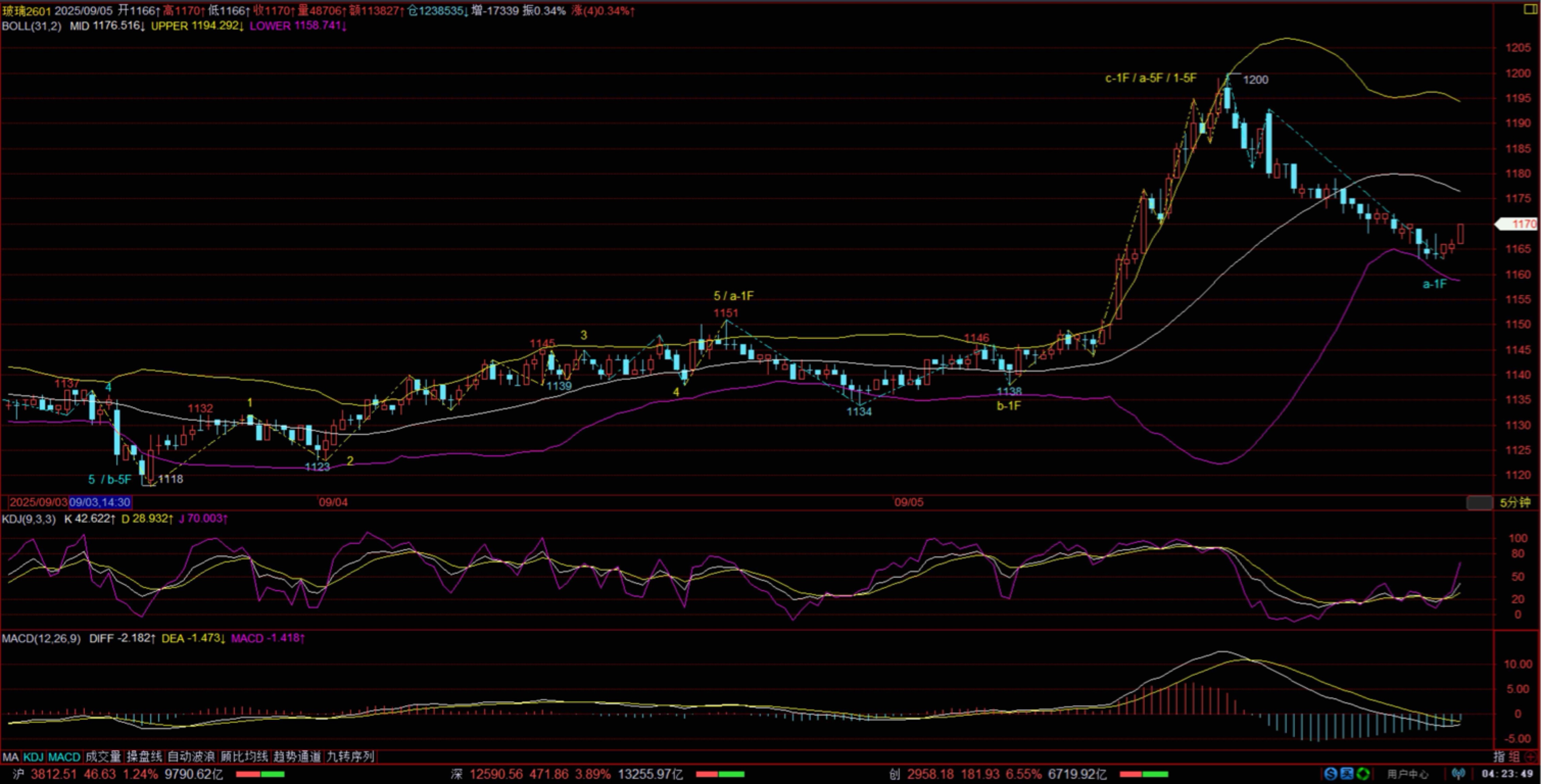 黄金日k线图(黄金日k线图哪里看)
