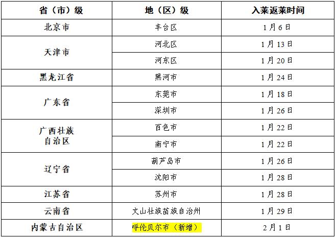 疫情最新数据消息中高风险地区名单(疫情最新数据消息中高风险地区分布图) 疫情最新数据消息中高风险地区名单(疫情最新数据消息中高风险地区分布图)