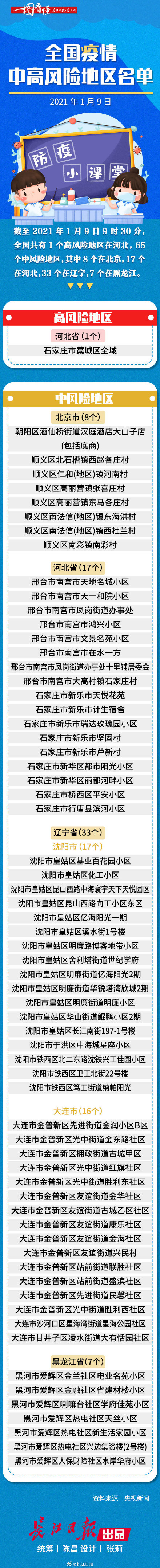 疫情最新数据消息中高风险地区名单(疫情最新数据消息中高风险地区分布图) 疫情最新数据消息中高风险地区名单(疫情最新数据消息中高风险地区分布图)