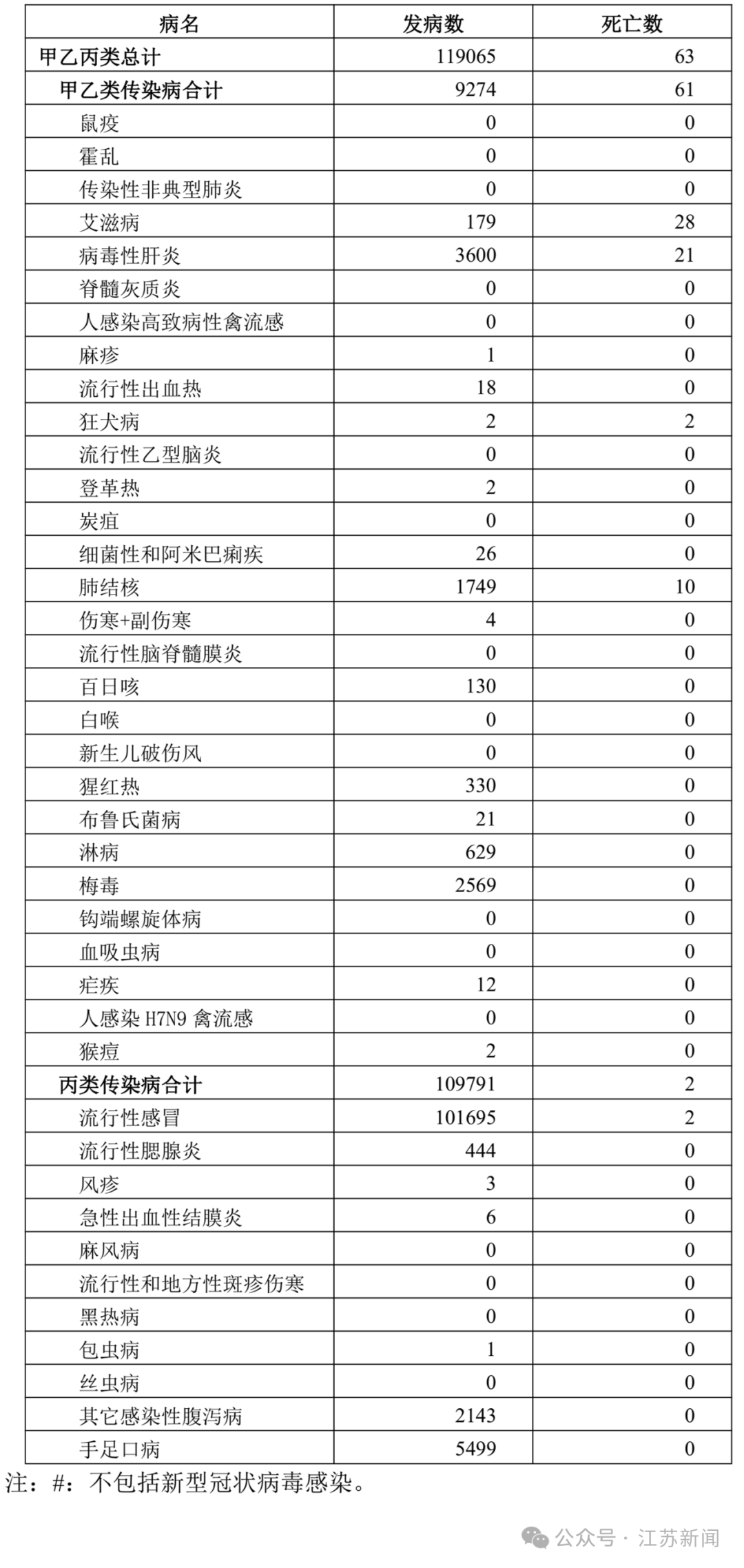 10地新增54例境外输入病例(新增境外输入36例本土10例) 10地新增54例境外输入病例(新增境外输入36例本土10例)