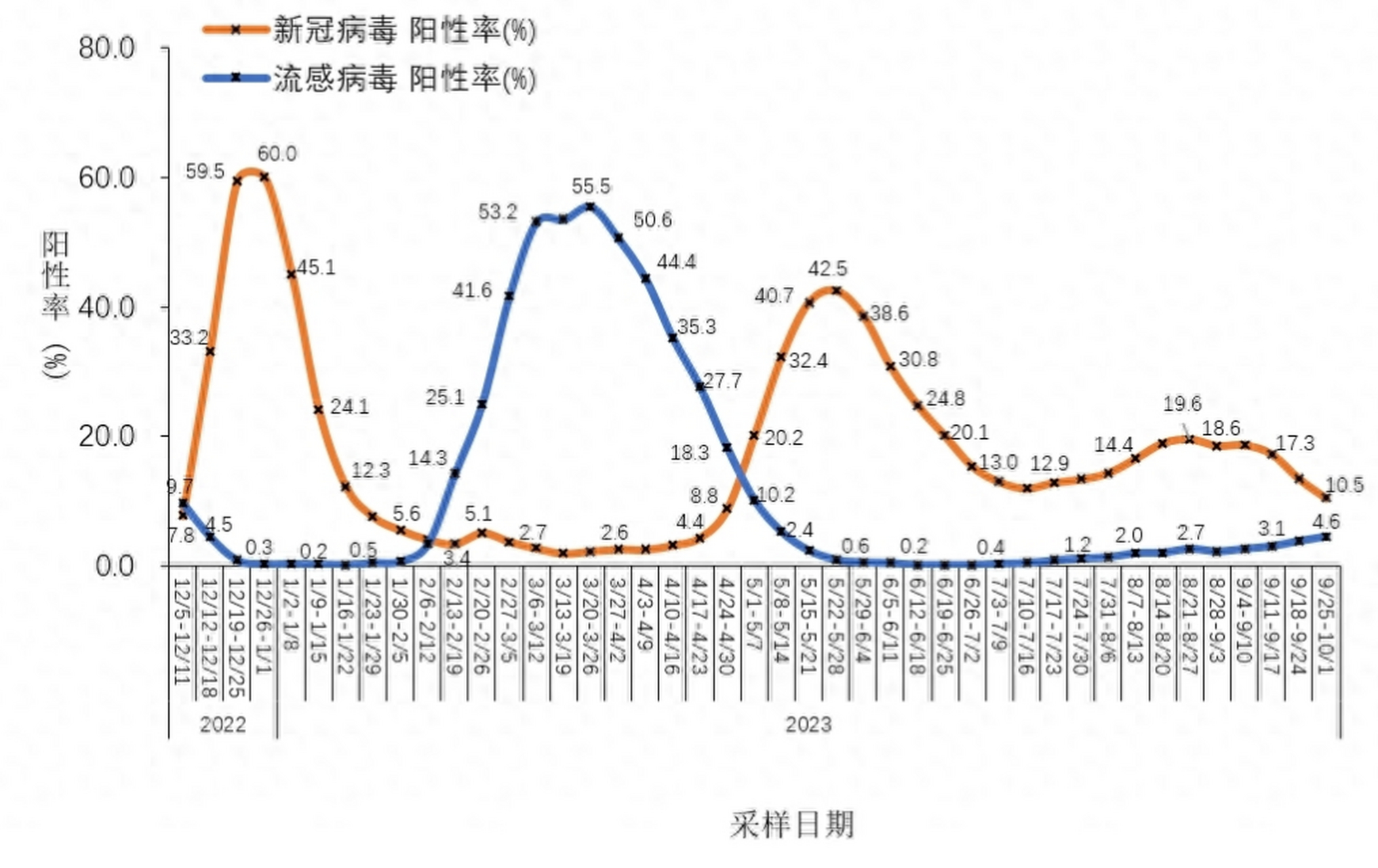 全国疫情高峰期进度(全国疫情高峰期进度查询)