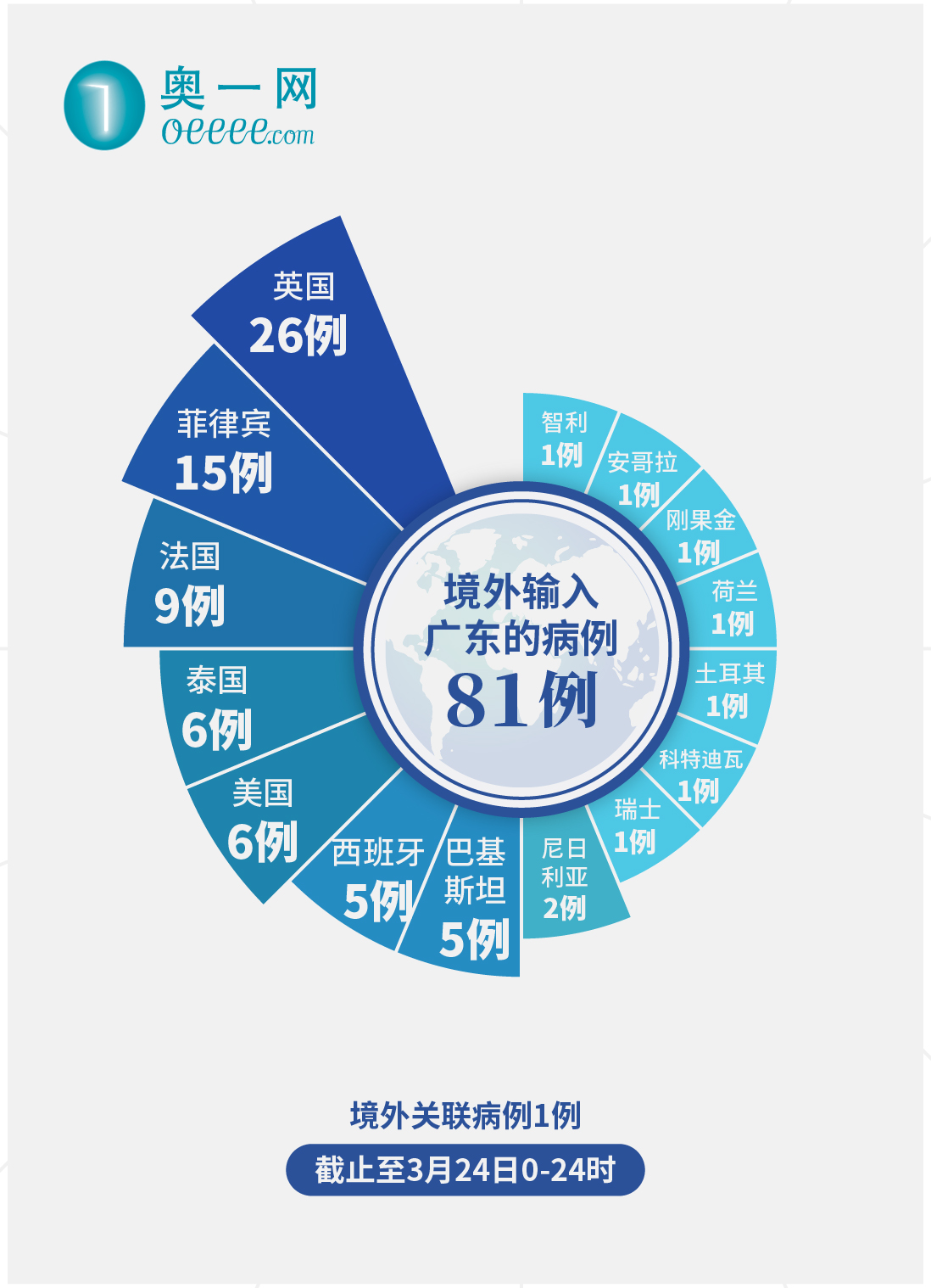山东昨日新增境外输入1例(山东确诊一例境外输入冠状病毒) 山东昨日新增境外输入1例(山东确诊一例境外输入冠状病毒)