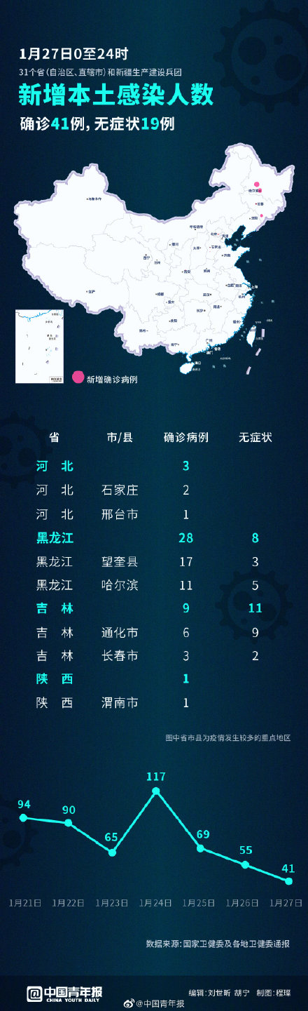 全国疫情最新新增(全国疫情最新新增情况) 全国疫情最新新增(全国疫情最新新增情况)