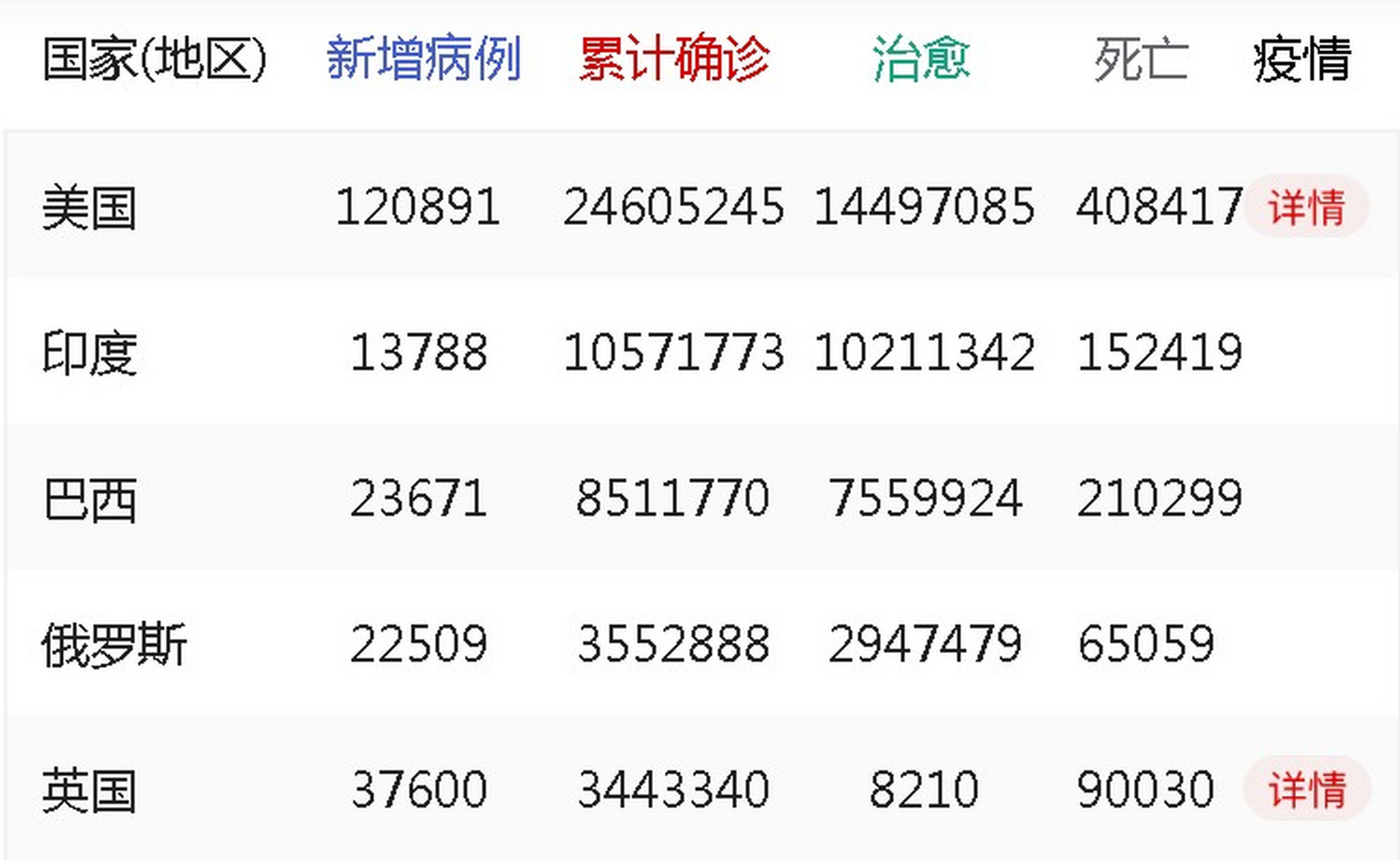 今日疫情31省新增情况(今日疫情国内31个省市新增情况)