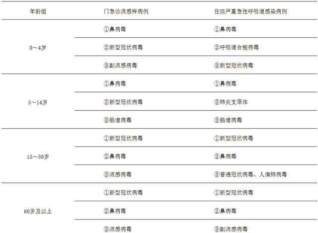 31省区市新增确诊103例本土88例(31省区市新增本土确诊病例30例)