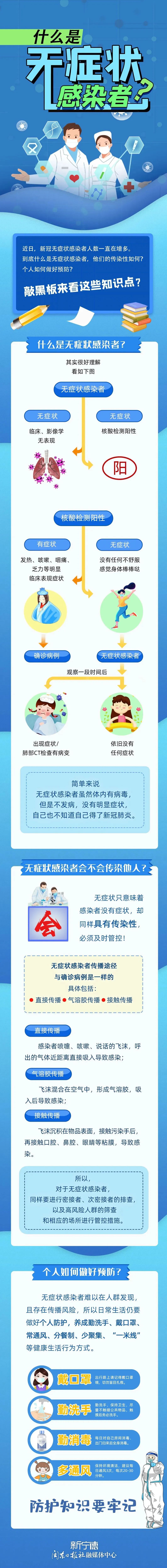 武汉无症状感染者有多少(现阶段武汉无症状感染者传染性很低)