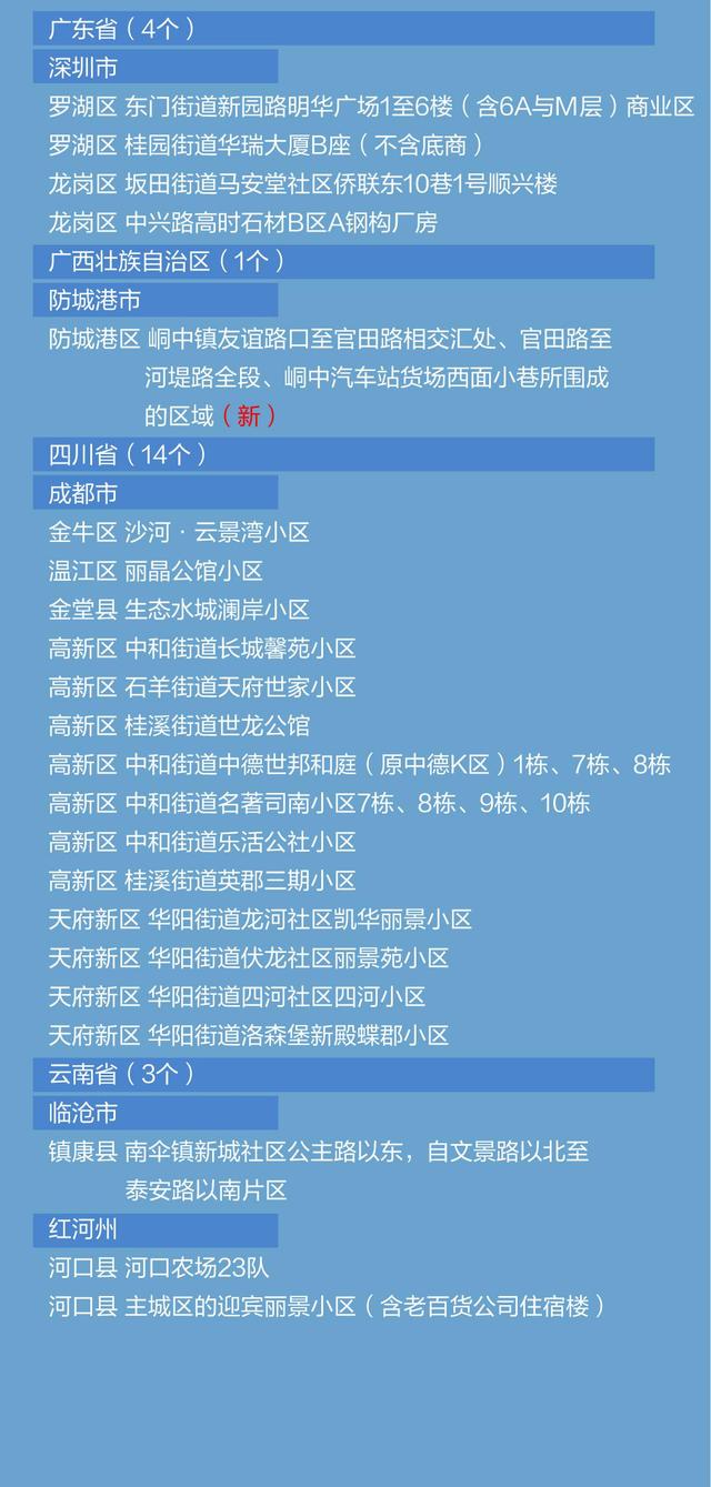 新一轮疫情涉10省份16市(新一轮疫情波及11省份22市)