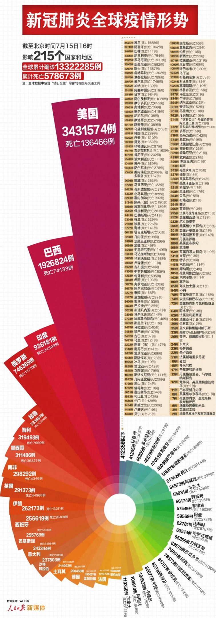 新冠最新消息(新冠最新消息数据实时数据国内) 新冠最新消息(新冠最新消息数据实时数据国内)