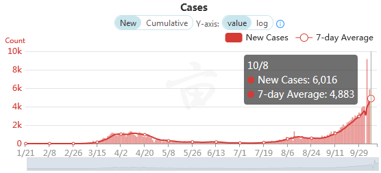 上海疫情数据创新高(上海疫情数据创新高意味什么)