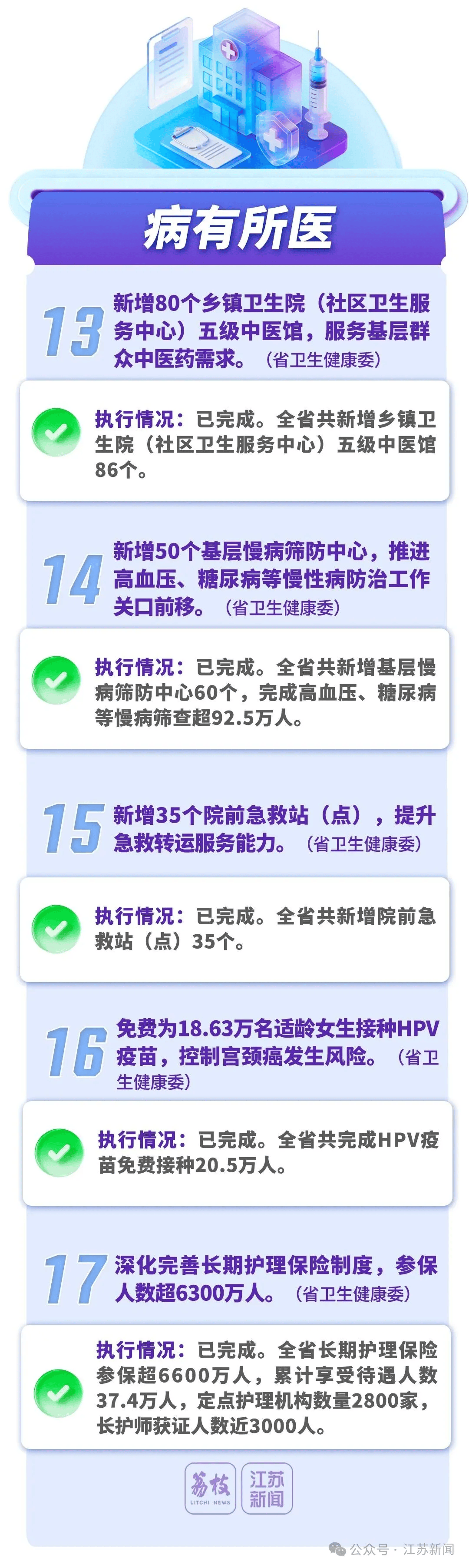 江苏最新疫情通报(江苏最新疫情数据统计)