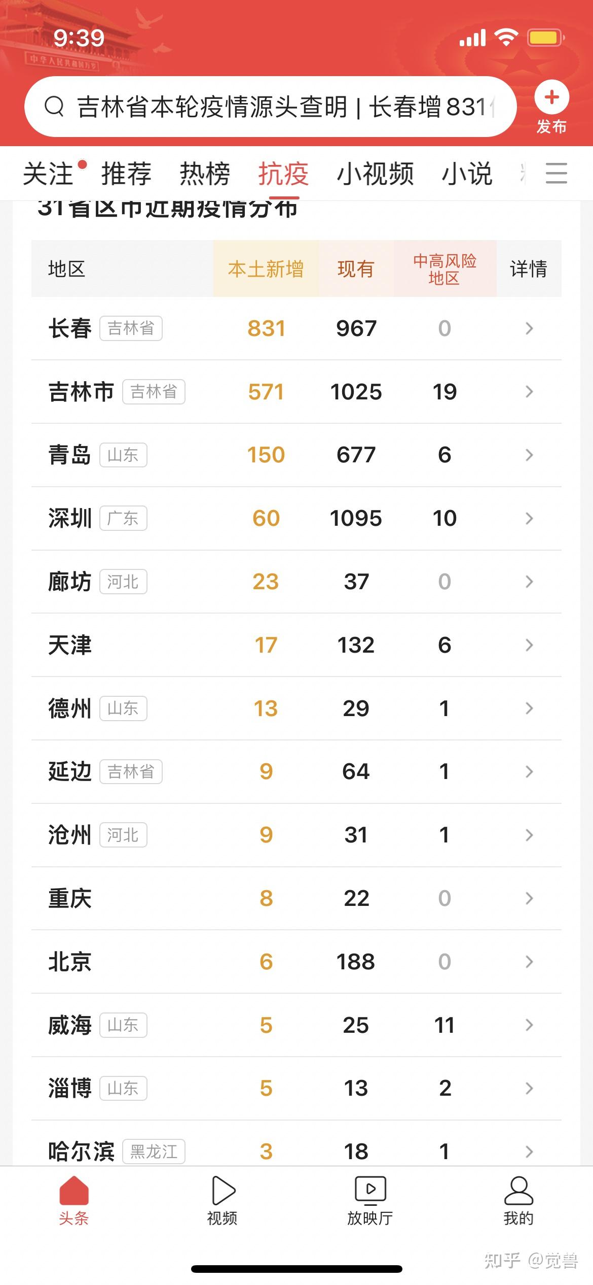 吉林市新增本地无症状500例(吉林市无症状感染者轨迹) 吉林市新增本地无症状500例(吉林市无症状感染者轨迹)