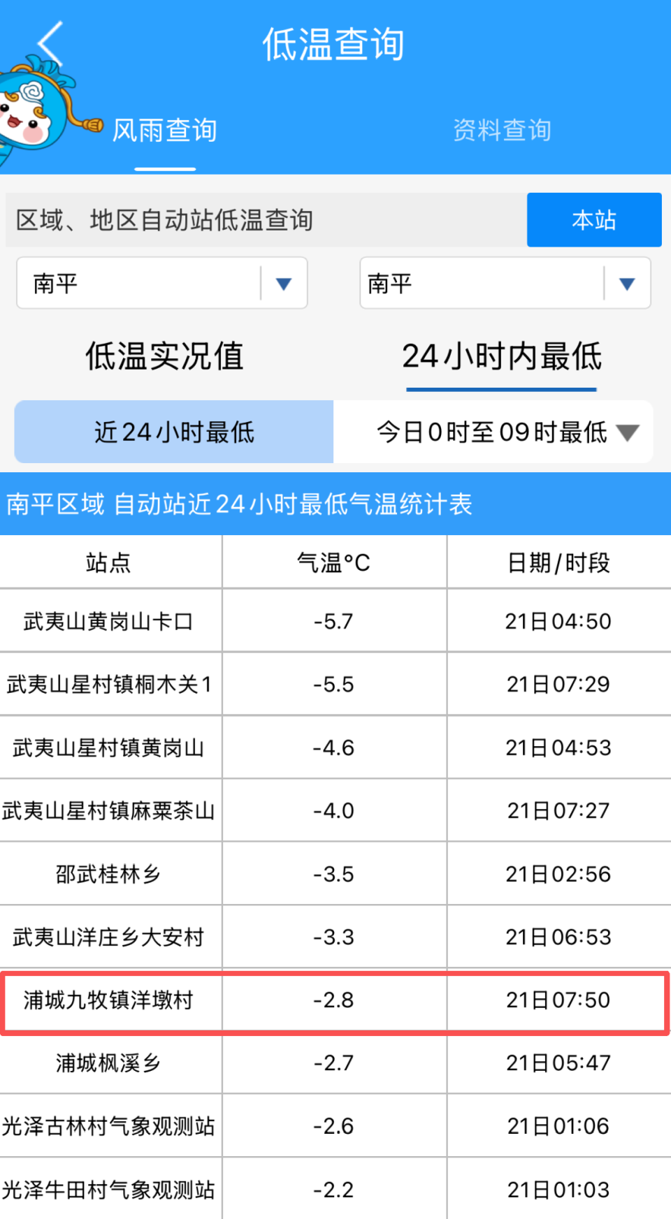 福建最新疫情(福建最新疫情通报数据)