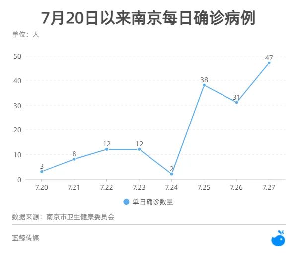 南京疫情最新消息今天(南京疫情最新消息228例) 南京疫情最新消息今天(南京疫情最新消息228例)