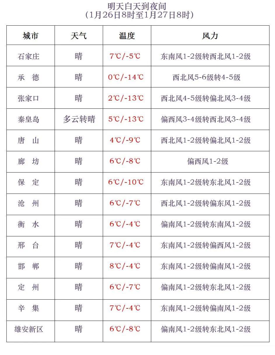 河北疫情最新数据消息今天新增(河北疫情最新消息今天新增了15例)