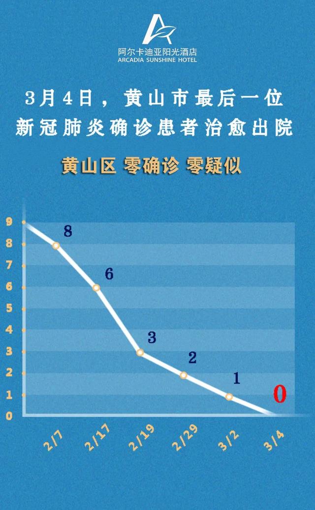 安徽疫情最新消息(安徽疫情最新信息) 安徽疫情最新消息(安徽疫情最新信息)