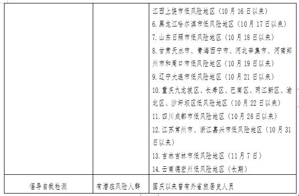 贵州省疫情最新消息(贵州省疫情信息) 贵州省疫情最新消息(贵州省疫情信息)