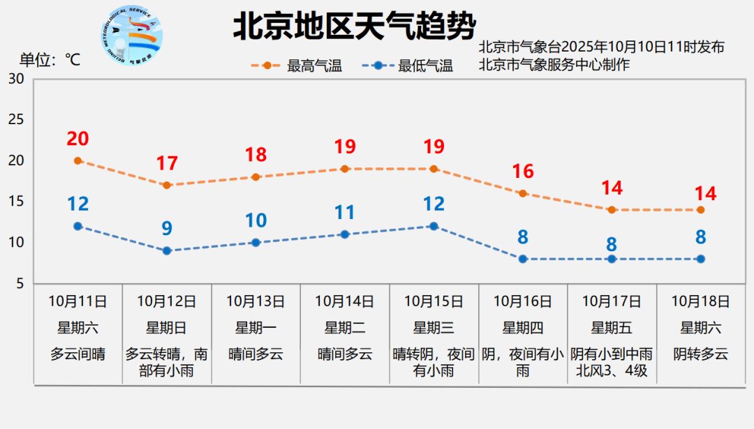 北京疫情最新消息今天又增加9人(北京疫情最新动态今天) 北京疫情最新消息今天又增加9人(北京疫情最新动态今天)