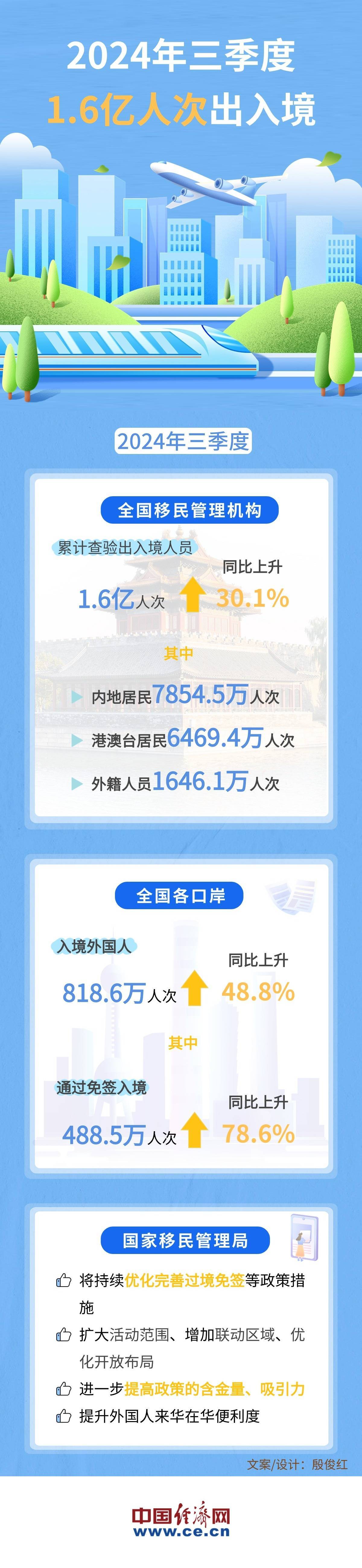 31省新增14例均为境外输入(31省新增12例 均为境外输入) 31省新增14例均为境外输入(31省新增12例 均为境外输入)
