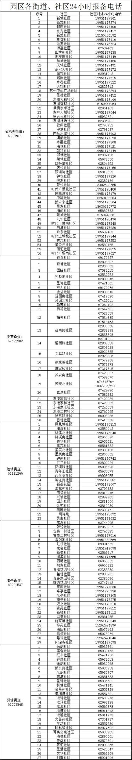 苏州市最新疫情防控(苏州市疫情公告)