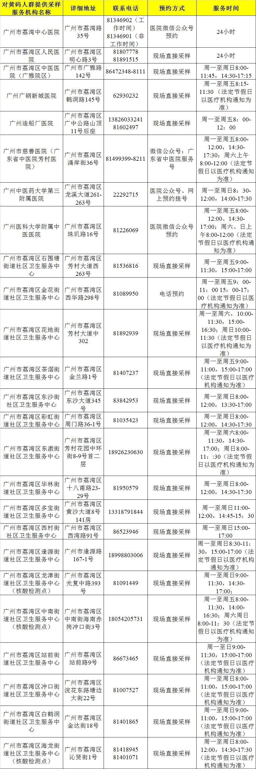 广东中山疫情最新消息通知(广东中山疫情最新消息通知查询)