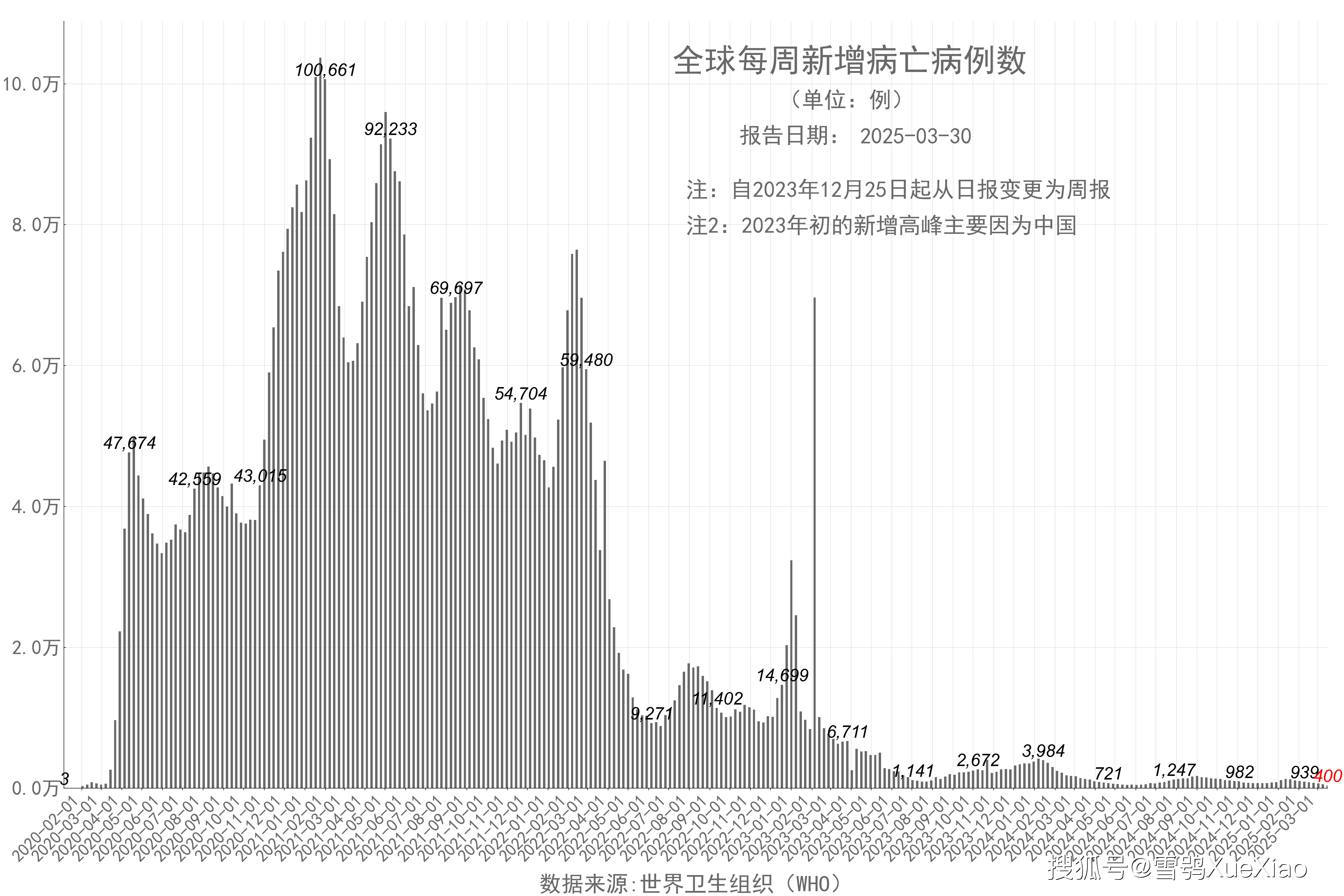 美国新冠疫情最新消息数据(美国新冠疫情最新消息数据统计)