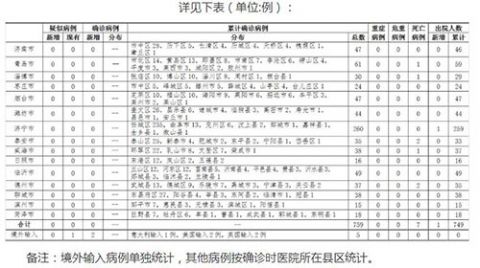 山东德州疫情最新消息(山东德州疫情最新消息今天又增加9人)