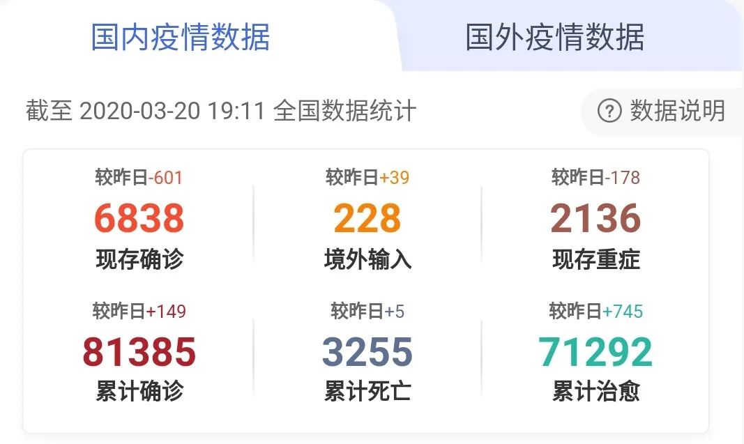 今天全国疫情最新数据(今天全国疫情最新情通告) 今天全国疫情最新数据(今天全国疫情最新情通告)