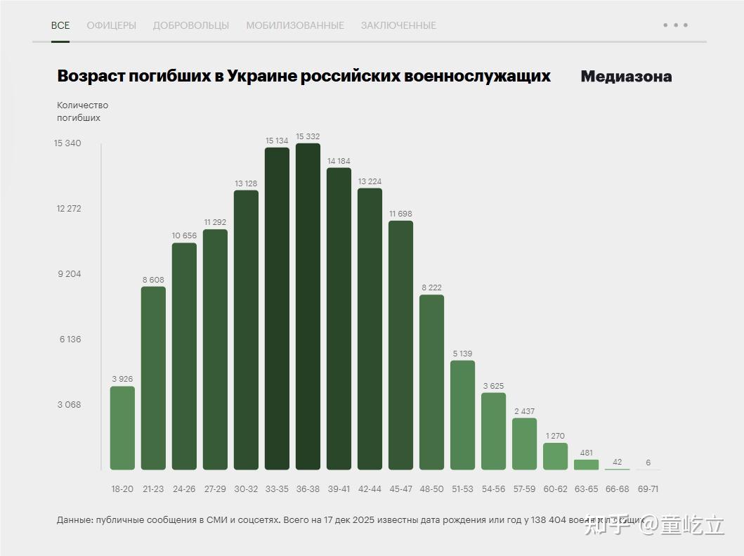 俄罗斯新增52例(俄罗斯新增病例最新消息) 俄罗斯新增52例(俄罗斯新增病例最新消息)