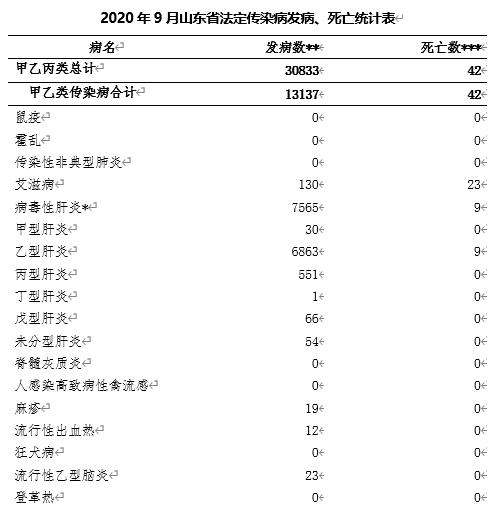 山东省最新疫情通报(山东省最新疫情新增) 山东省最新疫情通报(山东省最新疫情新增)