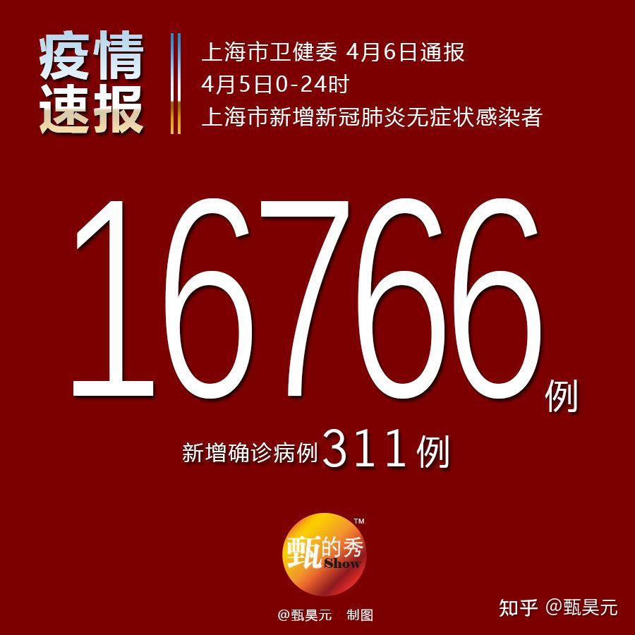 上海新增3例本土确诊4例无症状(上海新增5本地确诊)