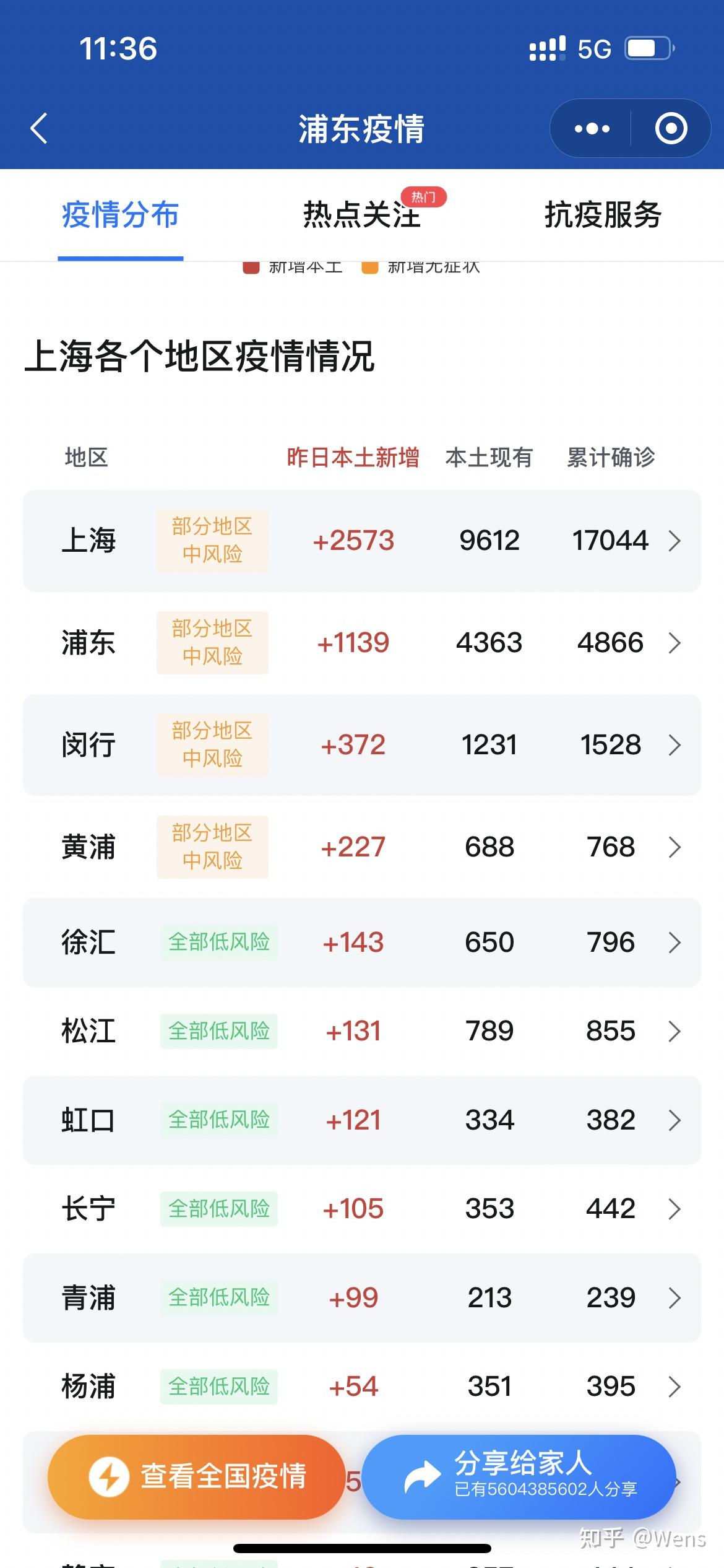 上海新增3例本土确诊4例无症状(上海新增5本地确诊)